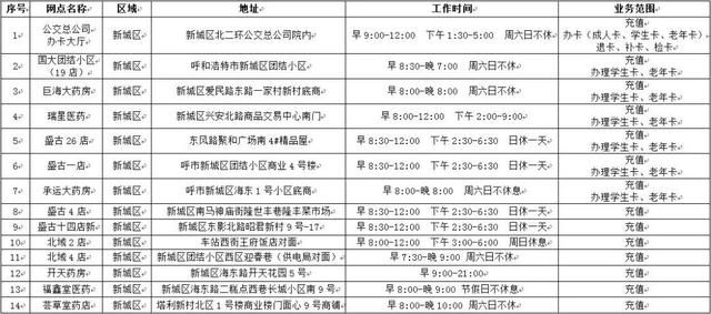 北京公交卡在哪里办理(北京小学生公交卡在哪里办理)