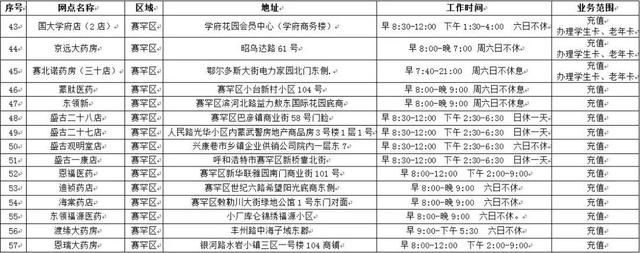 北京公交卡在哪里办理(北京小学生公交卡在哪里办理)