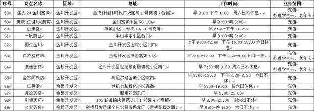 北京公交卡在哪里办理(北京小学生公交卡在哪里办理)