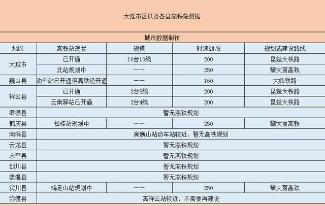 大理动车站在哪里(大理动车站离洱海多远)