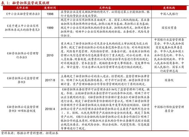 重庆最大的几个担保公司(重庆最大的家具城在哪里)