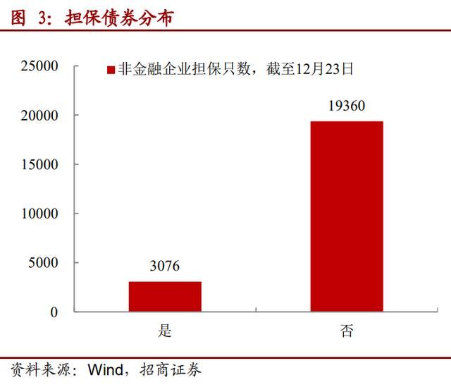 重庆最大的几个担保公司(重庆最大的家具城在哪里)