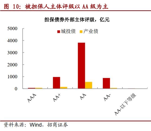重庆最大的几个担保公司(重庆最大的家具城在哪里)