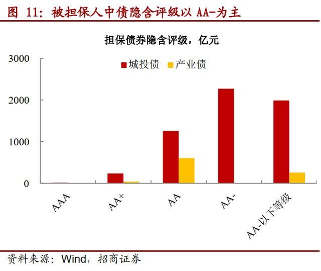 重庆最大的几个担保公司(重庆最大的家具城在哪里)