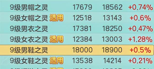 神武跑修在哪(神武跑修疯道人语录)