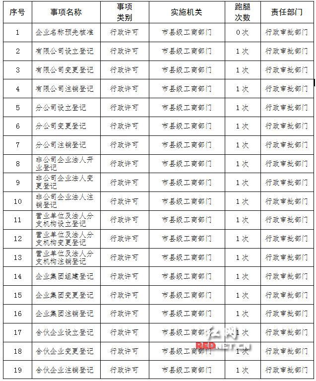 长沙天心区工商局电话号码(长沙市天心区工商局电话号码)