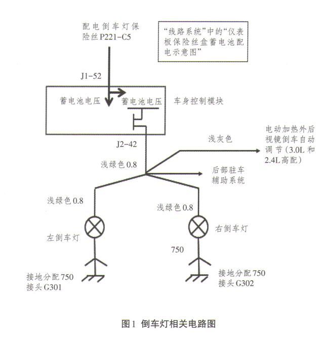 速腾倒车灯保险丝在哪(老款速腾倒车灯保险丝在哪里)