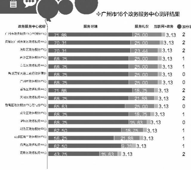 海珠区工商注册大厅(海珠区工商注册大厅咨询电话)