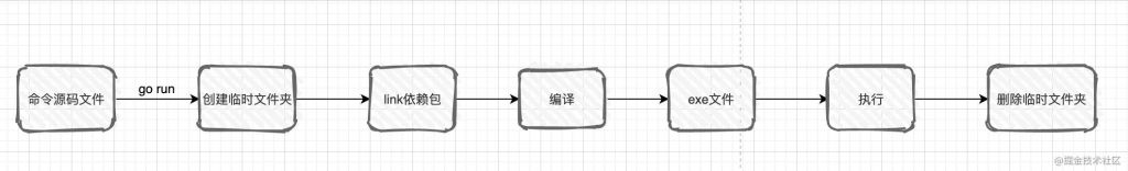 cad字体包放在哪里(cad字体包百度网盘)