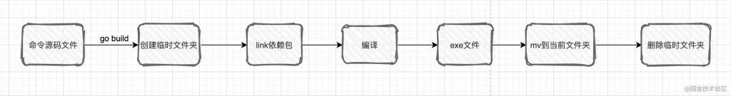 cad字体包放在哪里(cad字体包百度网盘)