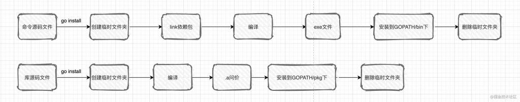 cad字体包放在哪里(cad字体包百度网盘)