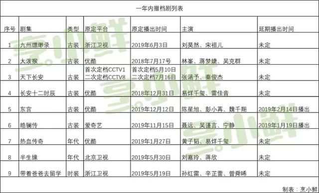 熹妃传活动预告在哪看的简单介绍