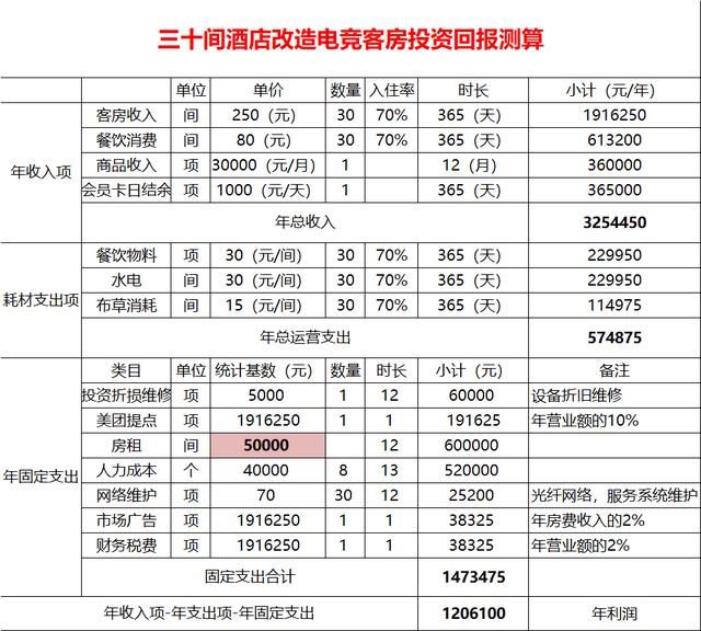 包含手游馆开一个成本多少的词条