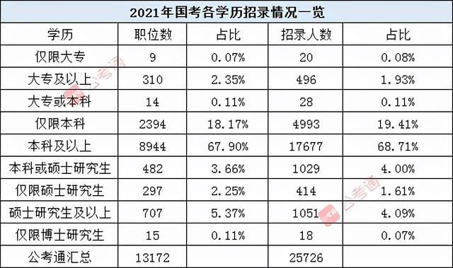 公务员考试学历标准(公务员考试学历要求全日制吗)