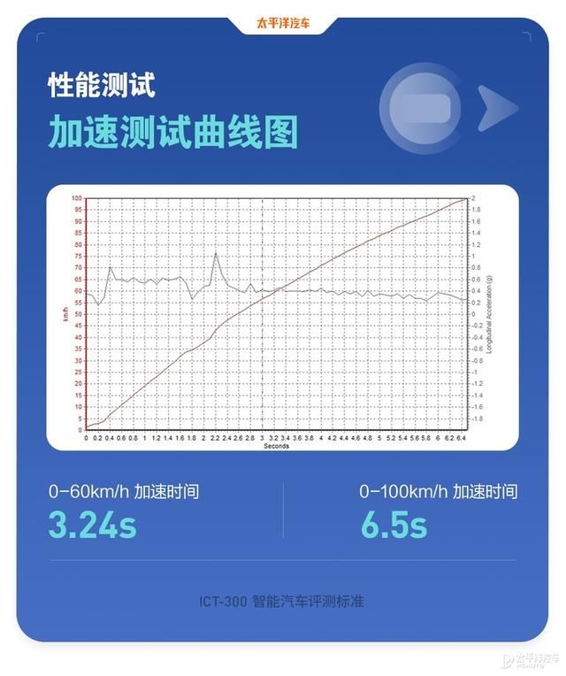 奔驰s300玻璃水在哪加(奔驰S300玻璃水在哪里加)