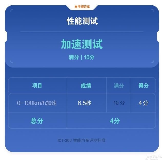 奔驰s300玻璃水在哪加(奔驰S300玻璃水在哪里加)