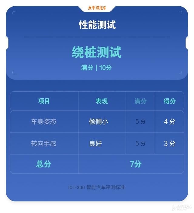 奔驰s300玻璃水在哪加(奔驰S300玻璃水在哪里加)