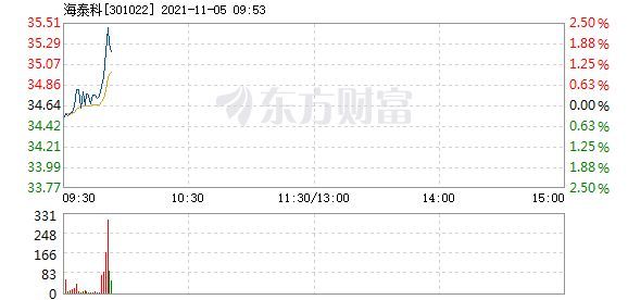 海泰科模具(青岛海泰科模具)