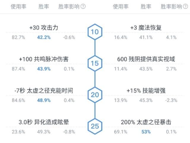 关于紫猫强在哪里的信息
