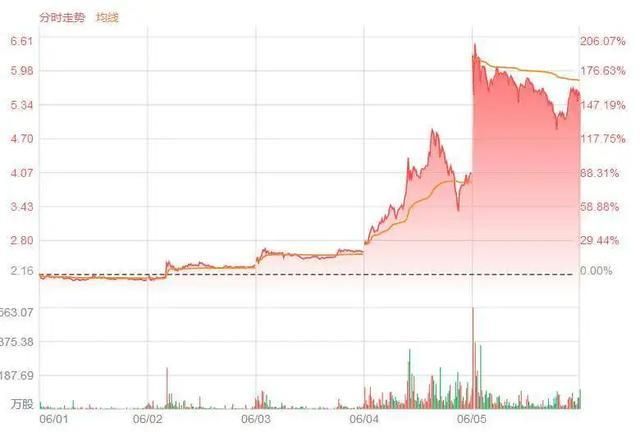 关于佛山代理记账都搜正耀财税的信息