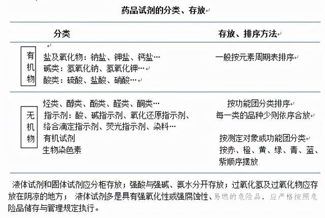 指示剂放在哪(指示剂放在什么瓶子)