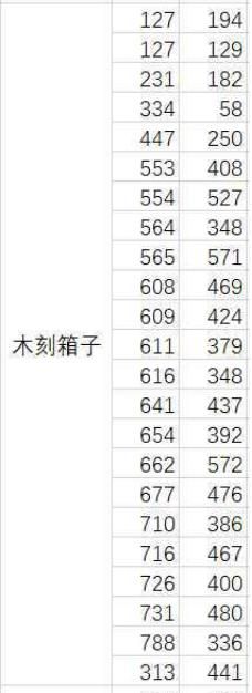 关于天谕元境在哪的信息
