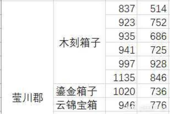 关于天谕元境在哪的信息