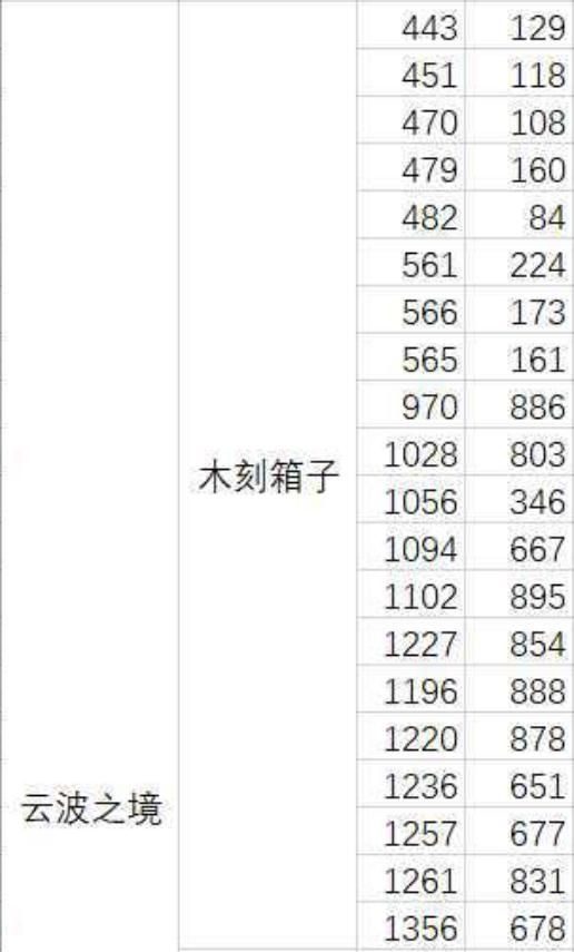 关于天谕元境在哪的信息