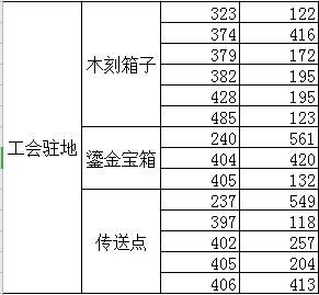 关于天谕元境在哪的信息