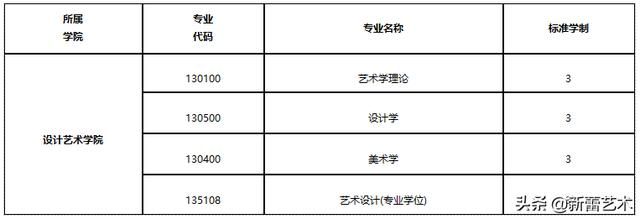 关于北印在哪报名的信息