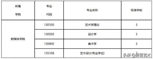 关于北印在哪报名的信息