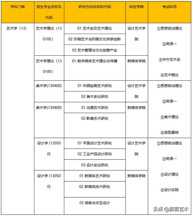 关于北印在哪报名的信息