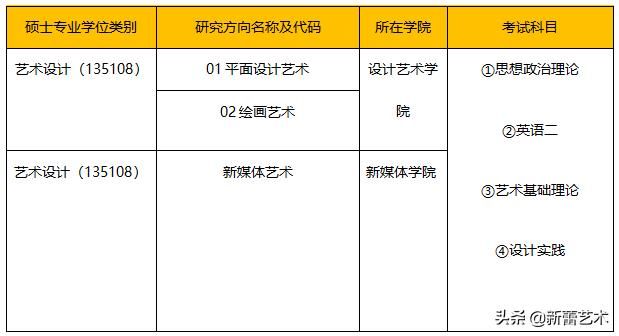 关于北印在哪报名的信息