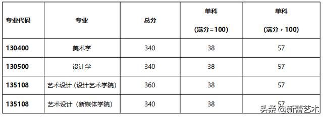 关于北印在哪报名的信息