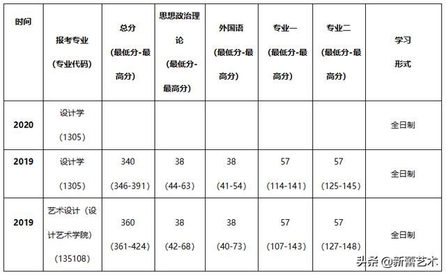 关于北印在哪报名的信息