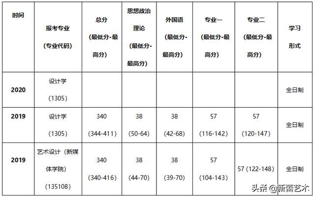 关于北印在哪报名的信息