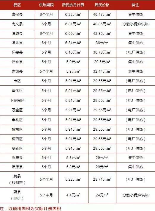 红卫里在哪(红卫里等拆迁)