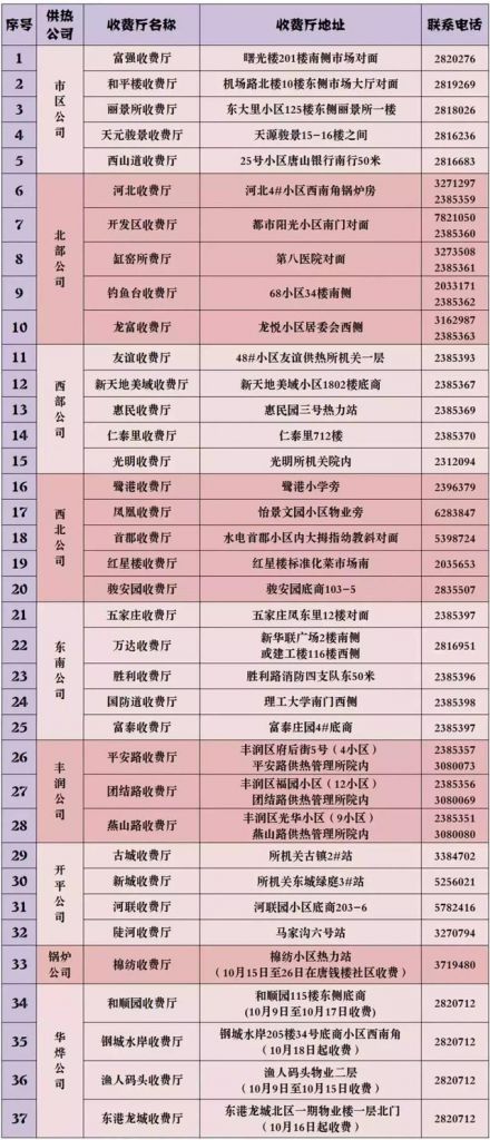 红卫里在哪(红卫里等拆迁)