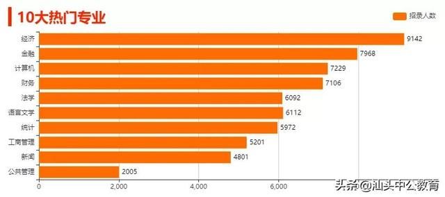 大专毕业考公务员可以考什么岗位(函授大专毕业可以考公务员吗)