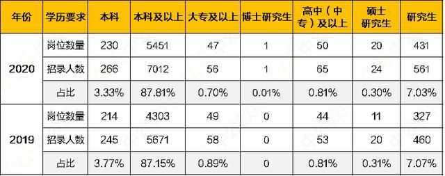 大专学历可以考公务员吗(自考大专学历可以考公务员吗)