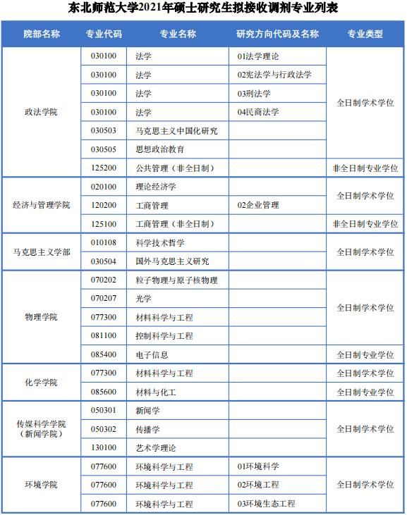 考研考试科目查询(考研考试科目119)