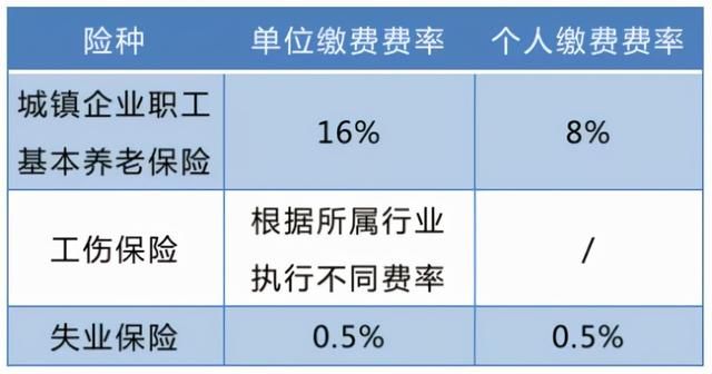 重庆社保缴费标准2021(重庆社保缴费标准表)