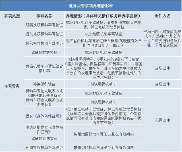 萧山驾驶证换证在哪里(萧山驾驶证换证地点)