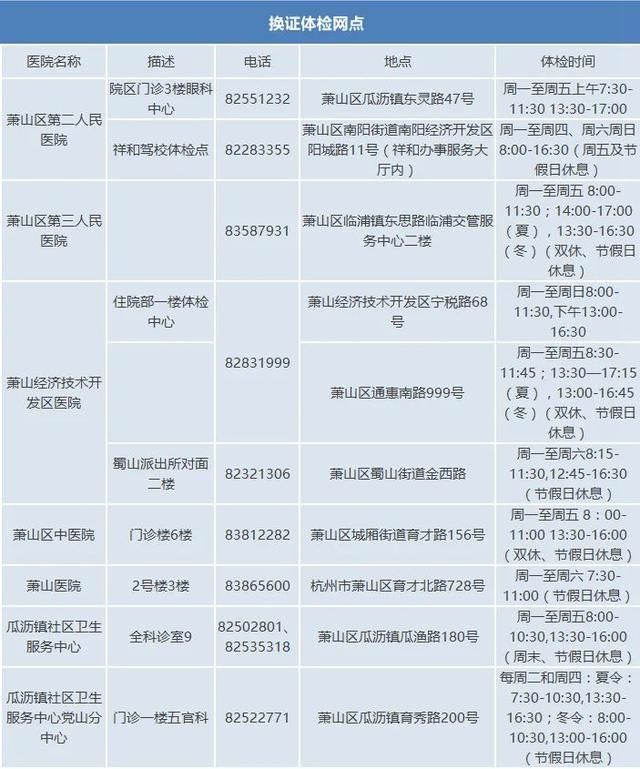 萧山驾驶证换证在哪里(萧山驾驶证换证地点)