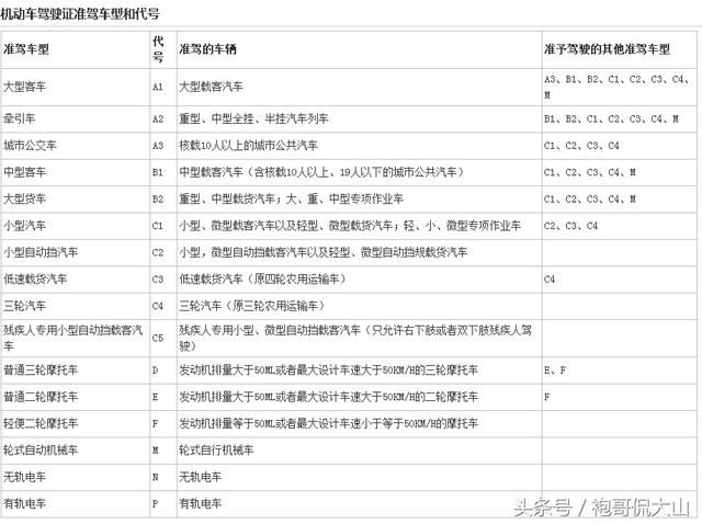 农用车驾驶证在哪里考(农用三轮车驾照怎么考)