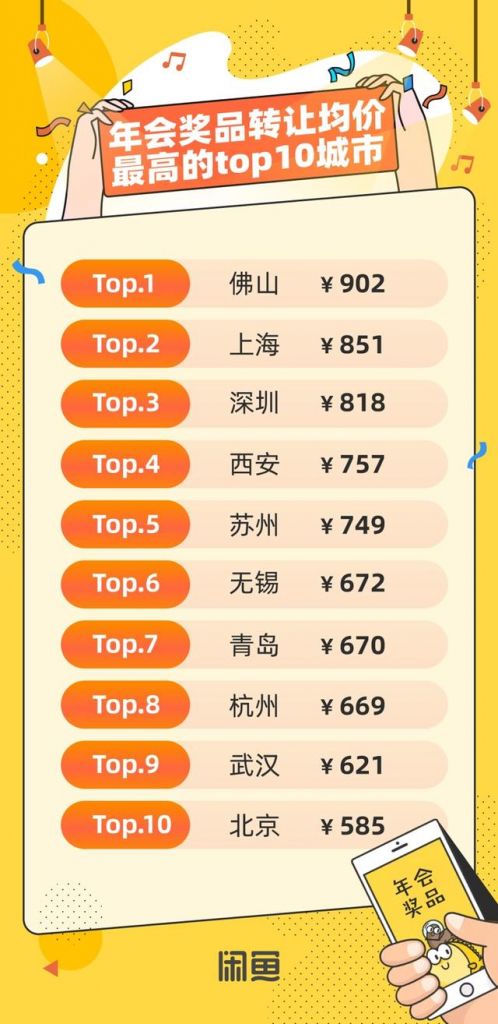 在哪里转卖(在哪里转换材质)
