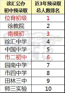 华育在哪里(花屿在哪里)