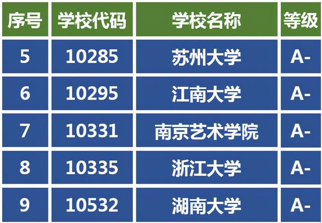 视觉传达设计专业学校排名(视觉传达设计专业学校排名专科)
