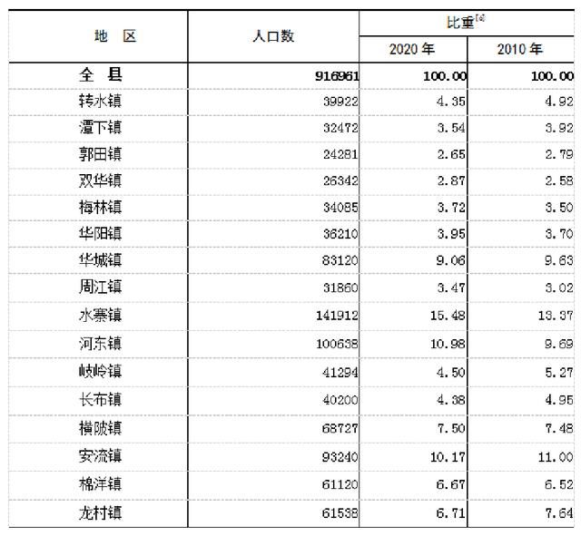 水寨在哪里(白水寨在哪里)