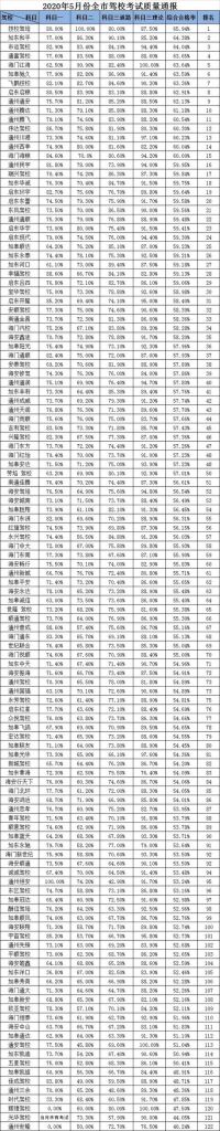 南通科目四在哪里考(南通科目四预约多久出结果)